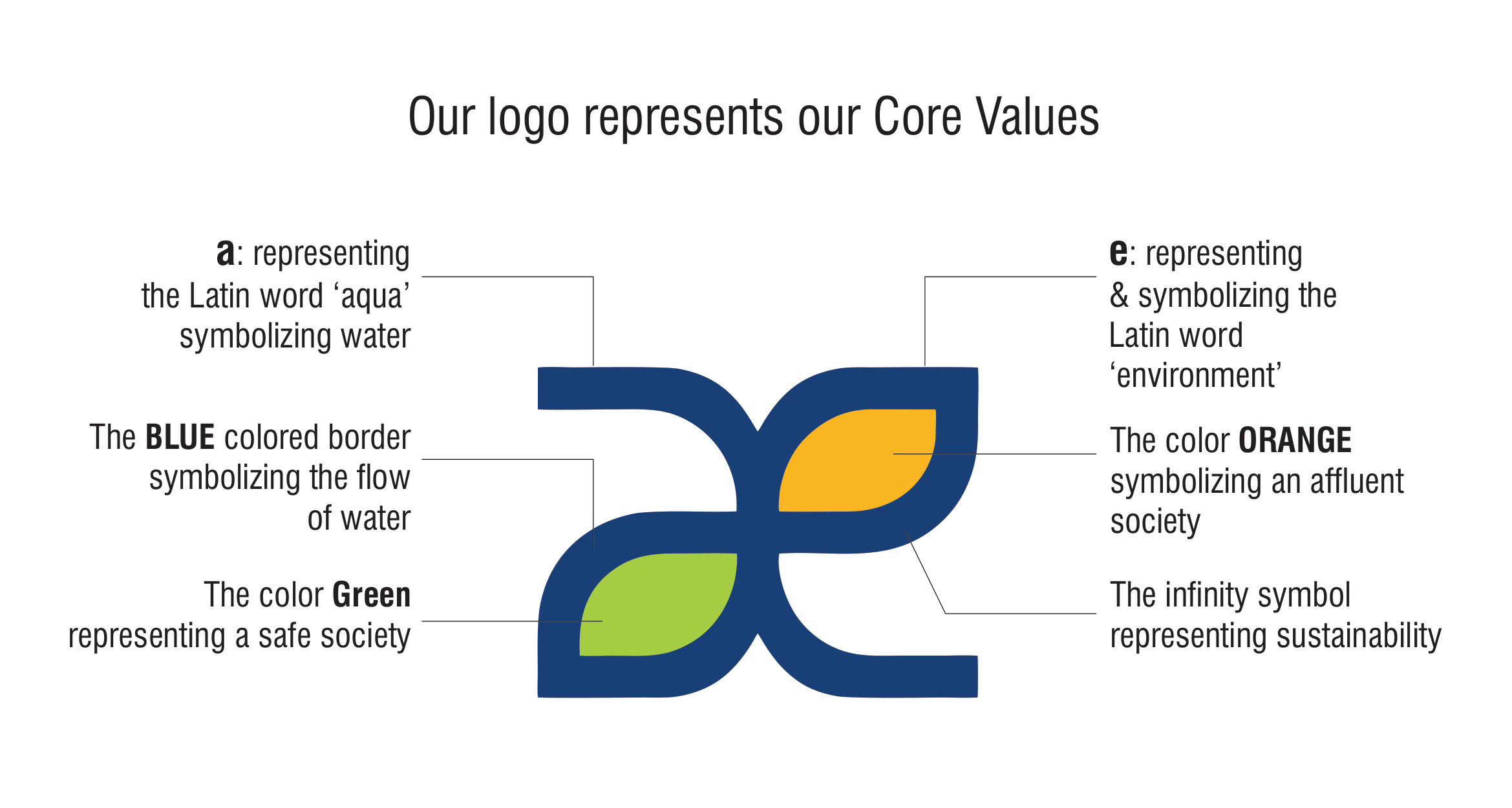 our core values